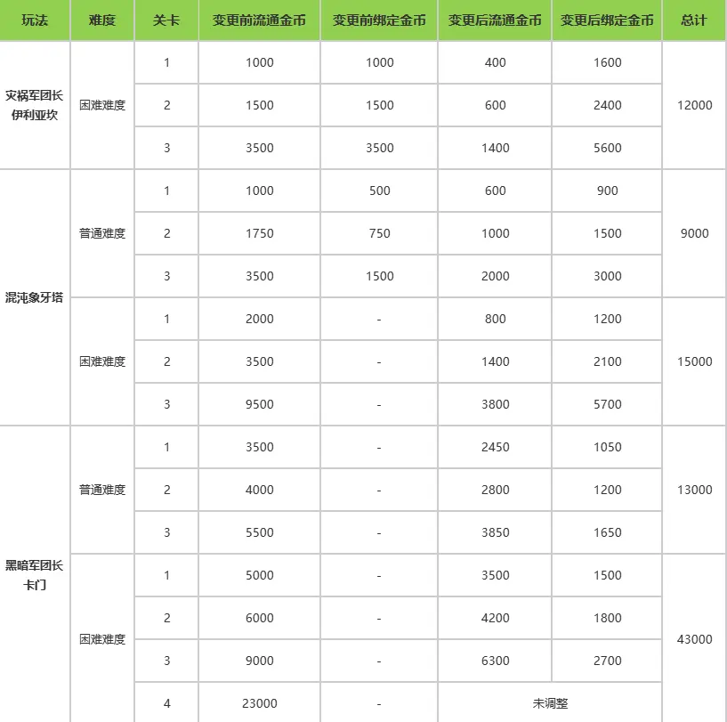 命运方舟,公告,艾姬德娜,命运方舟,Lost Ark,命运方舟