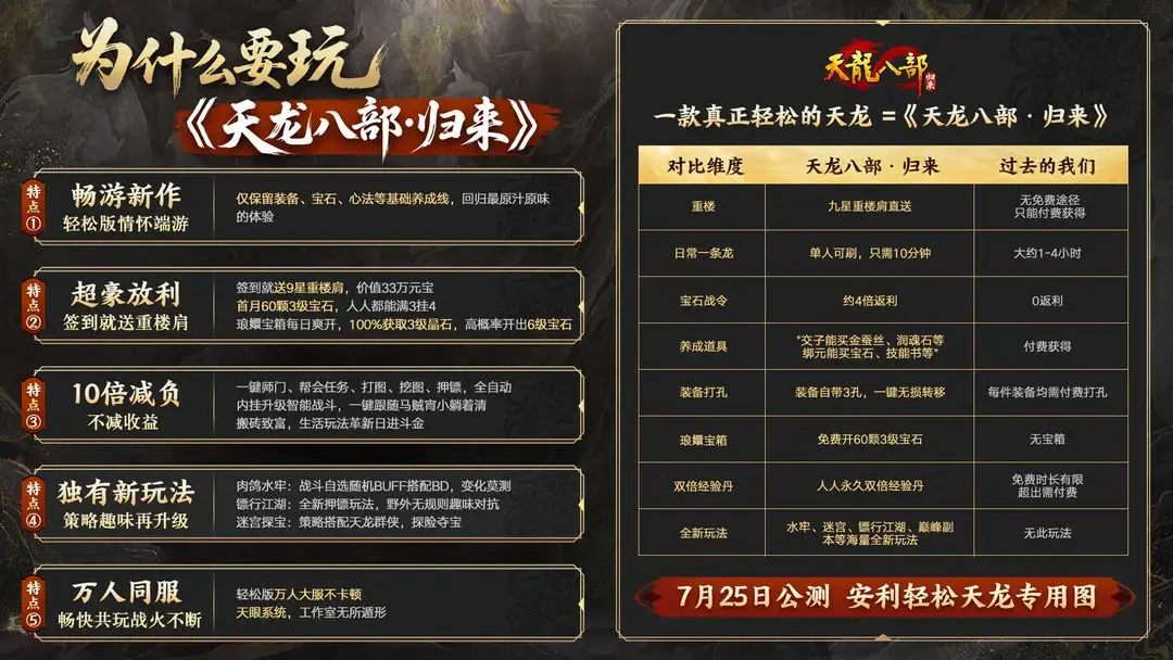 小助理,策划,公测,机密泄露,天龙八部·归来,7.25,天龙八部·归来,Tlbbgl