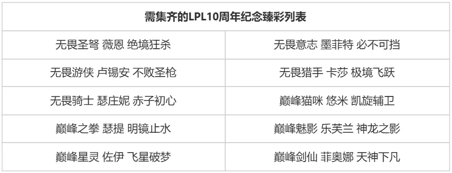 英雄联盟,传奇秘宝,兑换商店,英雄联盟,League of Legends,英雄联盟