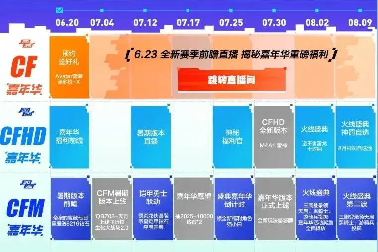 穿越火线,嘉年华,预约,avatar六件套,穿越火线,Cross Fire,穿越火线