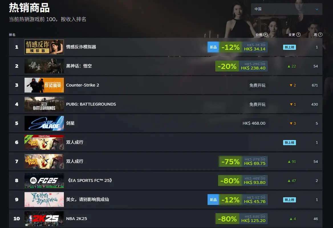 情感反诈模拟器,热销榜,