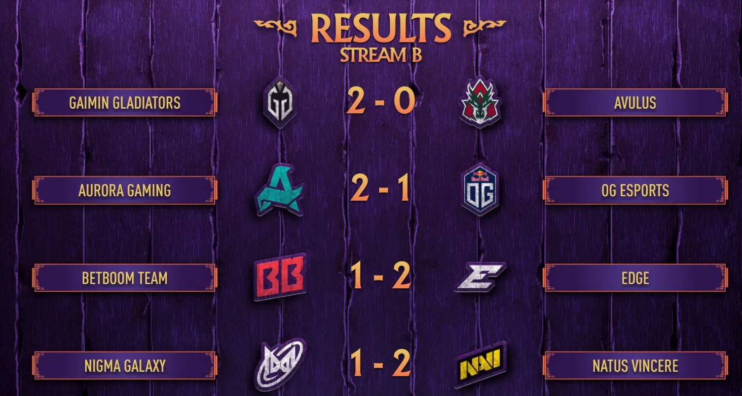 Dota2,PGL瓦拉几亚S5,瑞士轮,XG,Tidebound,DOTA2,DOTA2