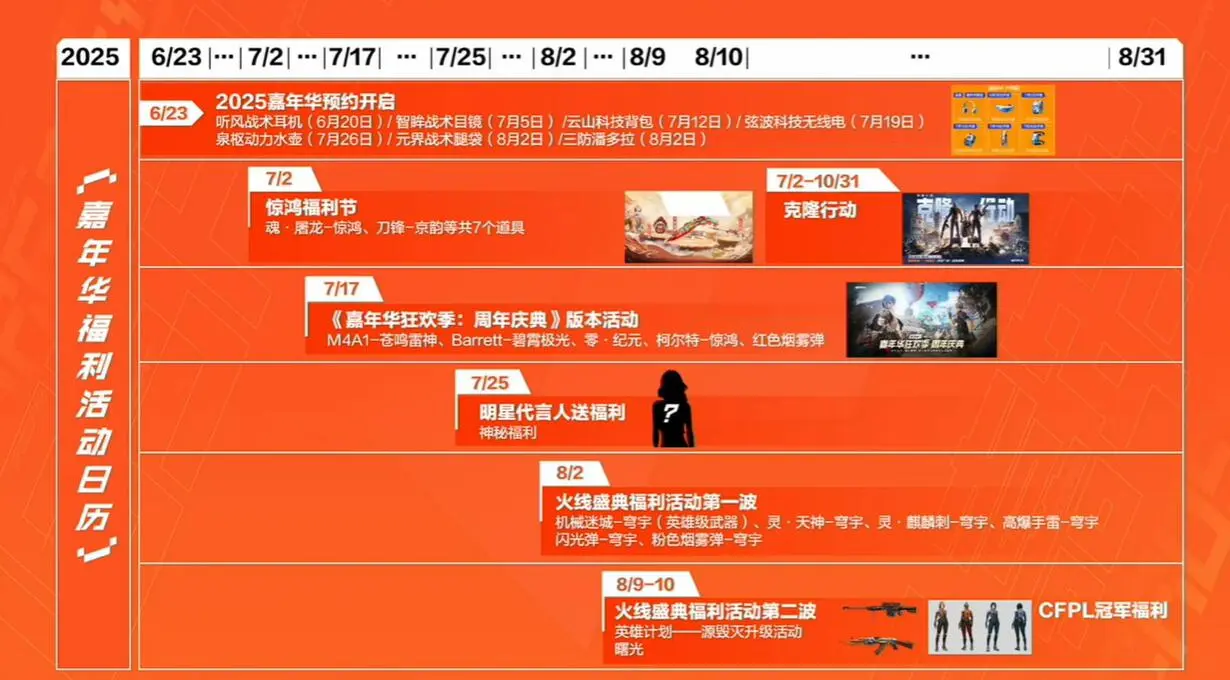 穿越火线,传说武器,海量福利,穿越火线,Cross Fire