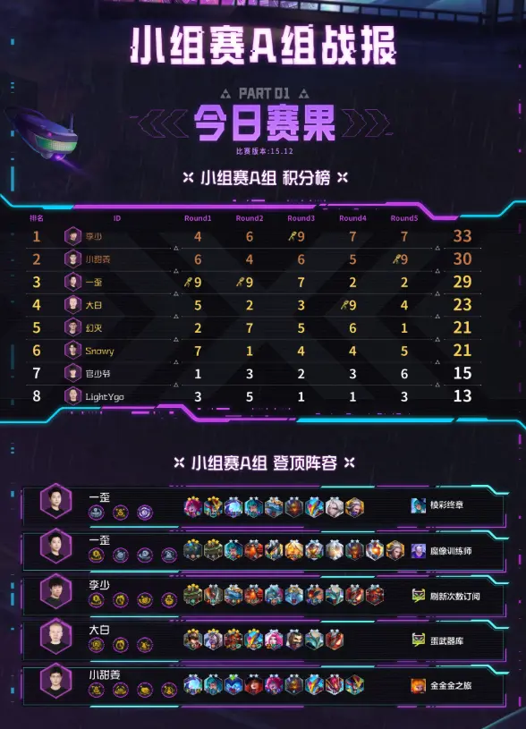 云顶之弈,TOC11赛程