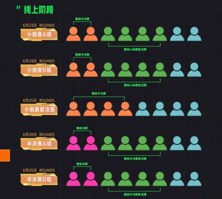 云顶之弈,TOC11赛程