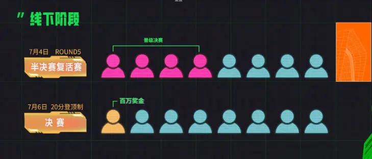 云顶之弈,TOC11赛程