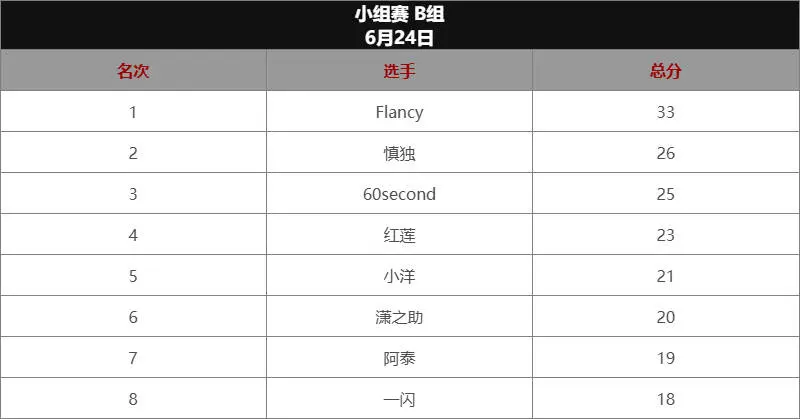 网游,周报,英雄联盟,msi,永恒轮回,国服,公测,,英雄联盟