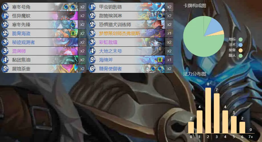 炉石传说,6月末,冲分,卡组代码,炉石传说：魔兽英雄传,Hearth Stone: Heroes of Warcraft,炉石传说