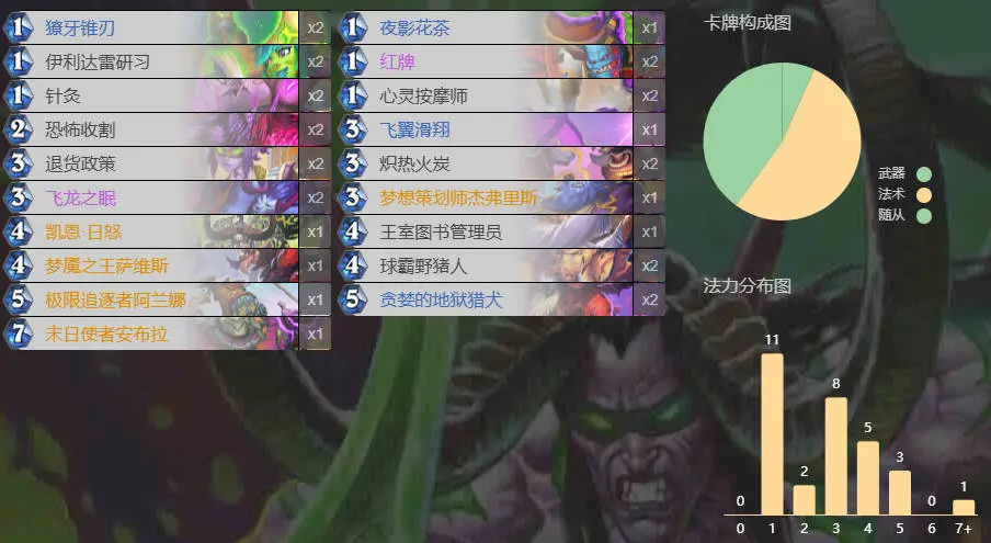 炉石传说,6月末,冲分,卡组代码,炉石传说：魔兽英雄传,Hearth Stone: Heroes of Warcraft,炉石传说