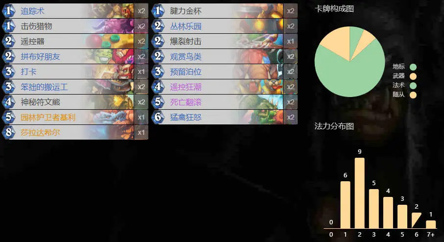 炉石传说,6月末,冲分,卡组代码,炉石传说：魔兽英雄传,Hearth Stone: Heroes of Warcraft,炉石传说