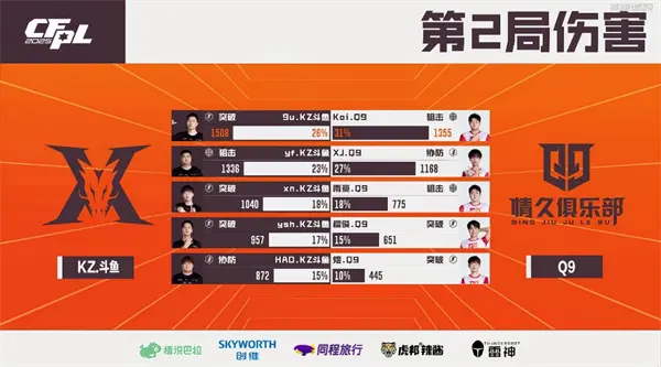 穿越火线,CFPL,穿越火线,Cross Fire,穿越火线