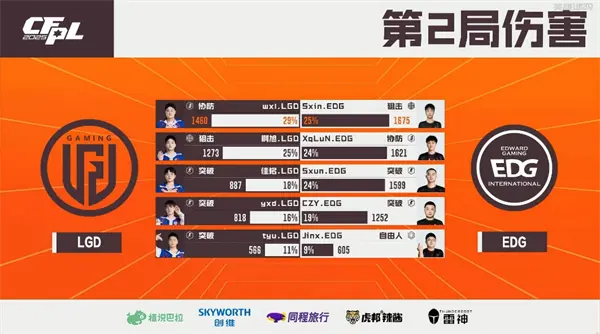 穿越火线,CFPL,穿越火线,Cross Fire,穿越火线