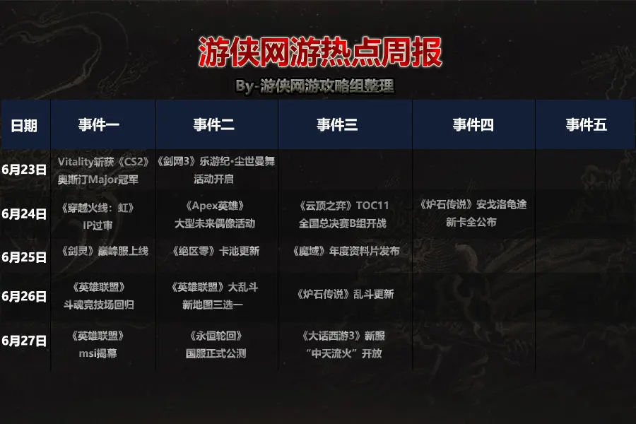 网游,周报,英雄联盟,msi,永恒轮回,国服,公测,,英雄联盟