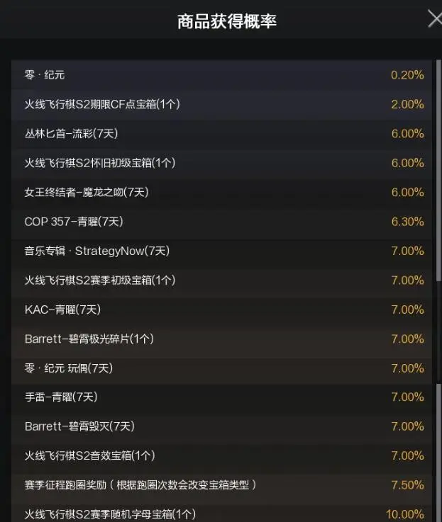 穿越火线,火线飞行棋,穿越火线,Cross Fire