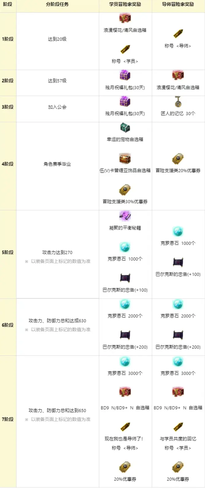 黑色沙漠,师生活动,黑色沙漠,Black Desert Online