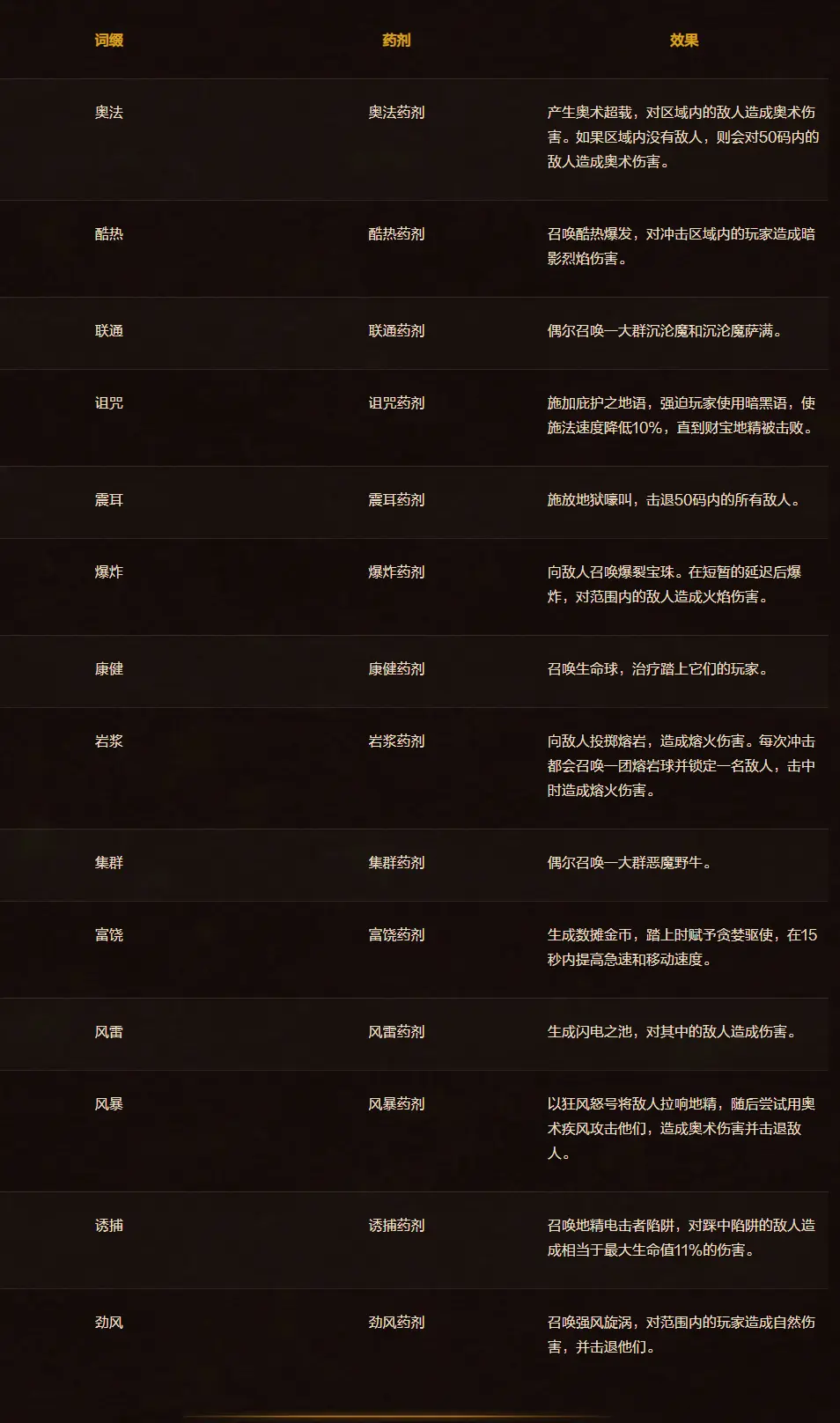 魔兽世界,贪婪的特使,魔兽世界,World of Warcraft,魔兽世界