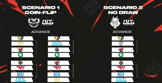 MSI,淘汰赛,抽签,英雄联盟,League of Legends