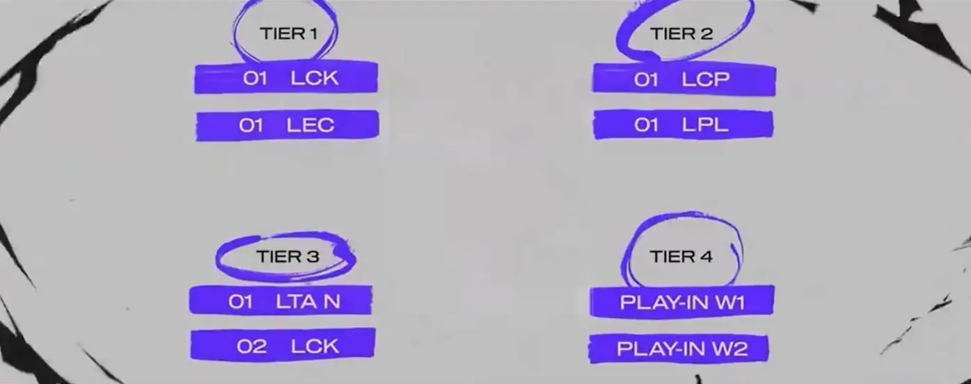 MSI,淘汰赛,抽签,英雄联盟,League of Legends