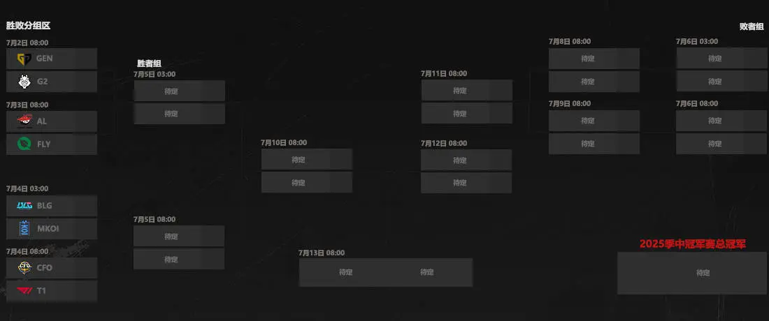 lpl峡谷先知,MSI,八强,淘汰赛赛程,英雄联盟,League of Legends