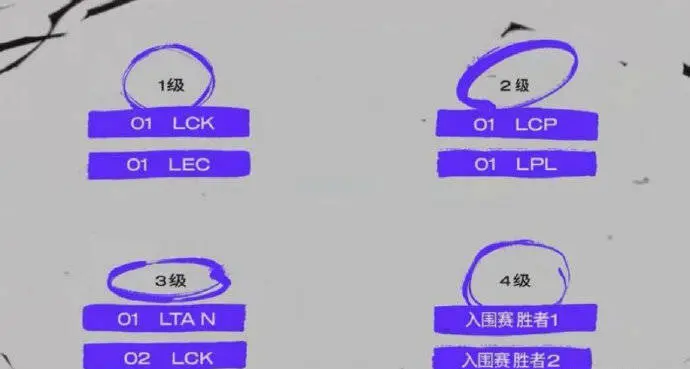 LPL峡谷先知,2025,MSI淘汰赛,AL,BLG,英雄联盟,League of Legends