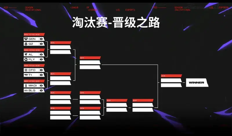 lpl峡谷先知,MSI,八强,淘汰赛赛程,英雄联盟,League of Legends