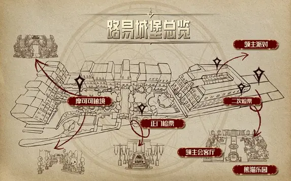 命运方舟,二周年庆,领主派对,命运方舟,Lost Ark,命运方舟