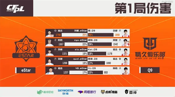 穿越火线,赛事,穿越火线,Cross Fire,穿越火线