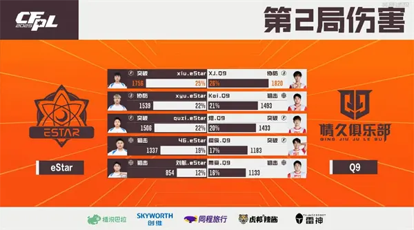 穿越火线,赛事,穿越火线,Cross Fire,穿越火线