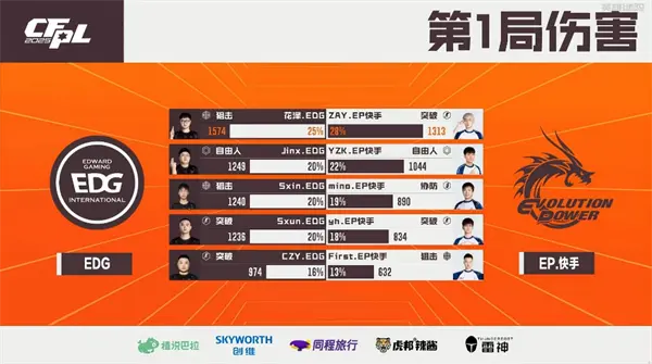 穿越火线,赛事,穿越火线,Cross Fire,穿越火线