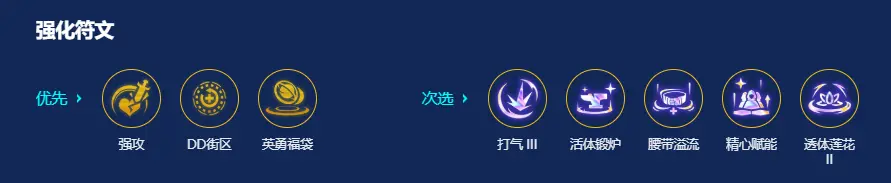 金铲铲之战,s7迅捷老鼠阵容搭配推荐