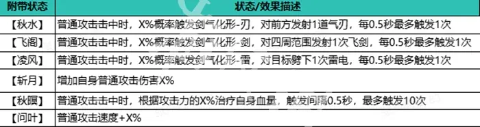 自在江湖,普攻流玩法攻略