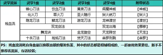 自在江湖,残血流玩法攻略