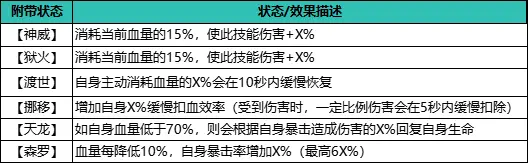 自在江湖,残血流玩法攻略