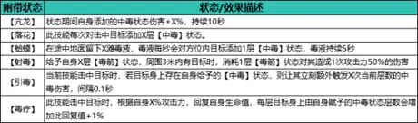 自在江湖,毒伤流玩法攻略
