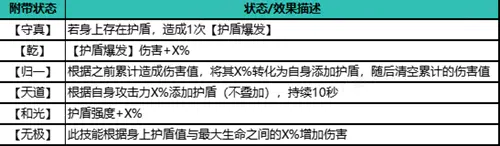 自在江湖,护盾流玩法攻略