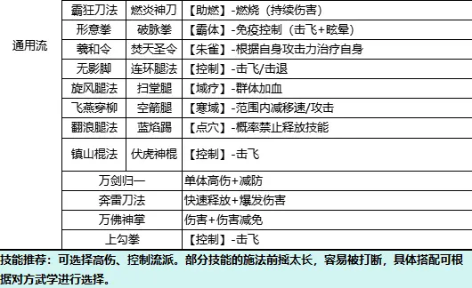 自在江湖,通用流玩法攻略