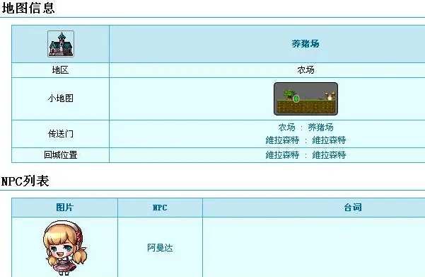 冒险岛,阿曼达位置