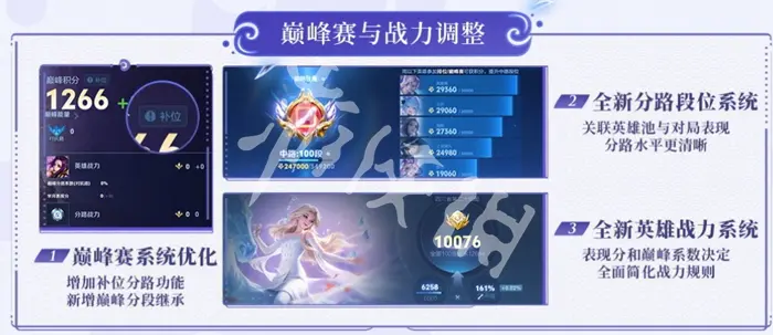 王者荣耀,s40巅峰赛分数继承规则,王者荣耀