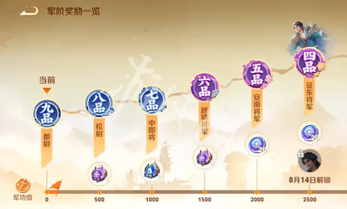 王者荣耀,莱西奥踏浪烽翎获取方法,王者荣耀