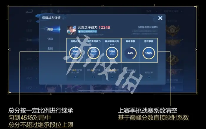 王者荣耀,s40赛季战力提升技巧,王者荣耀