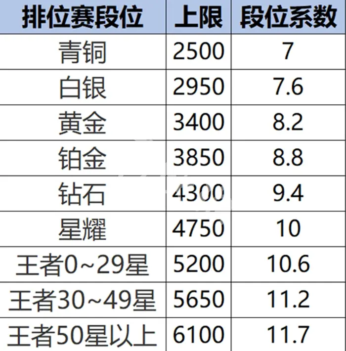 王者荣耀,s40赛季战力提升技巧,王者荣耀