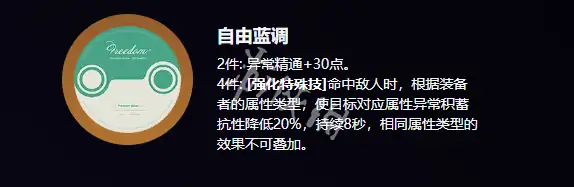绝区零,爱丽丝最强驱动搭配推荐,绝区零