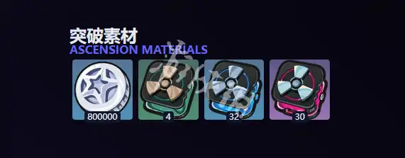绝区零,爱丽丝养成材料一览,绝区零