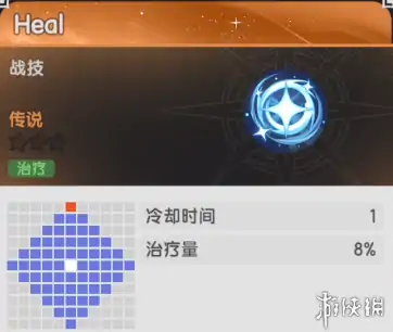 杖剑传说,阿克娅技能