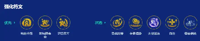 金铲铲之战,s15大宗师95阵容搭配推荐