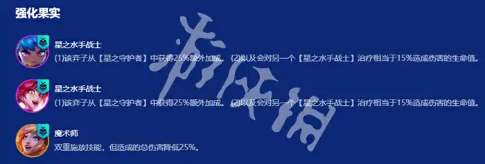 金铲铲之战,s15星之守护者阵容搭配推荐