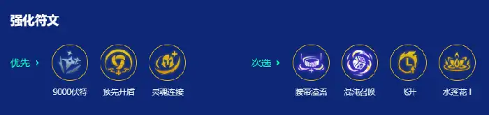 金铲铲之战,s15九千伏特凯南阵容搭配推荐