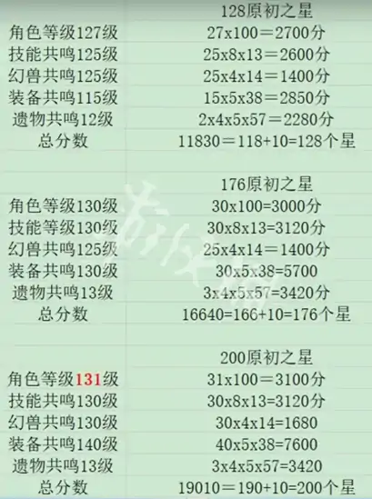 杖剑传说,赛季奖励结算规则介绍