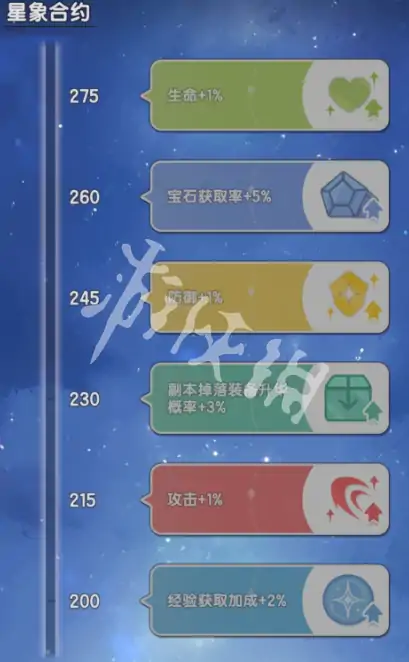 杖剑传说,赛季奖励结算规则介绍