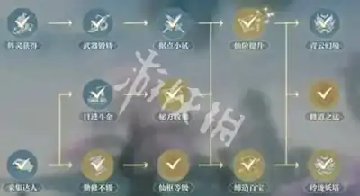 诛仙2,快速获取资源方法